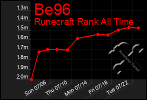 Total Graph of Be96