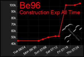 Total Graph of Be96
