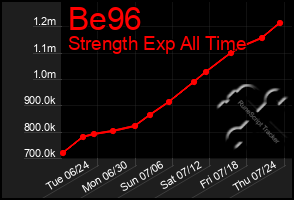 Total Graph of Be96