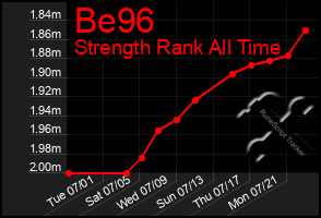 Total Graph of Be96