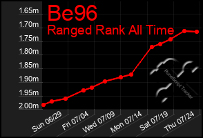Total Graph of Be96