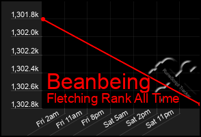 Total Graph of Beanbeing