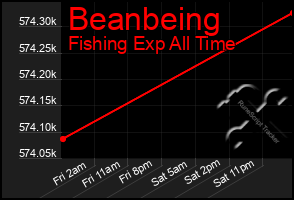 Total Graph of Beanbeing