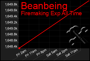 Total Graph of Beanbeing