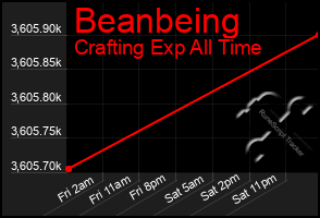 Total Graph of Beanbeing