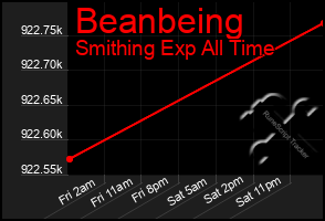 Total Graph of Beanbeing