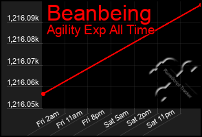 Total Graph of Beanbeing