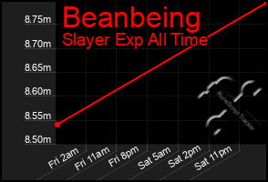 Total Graph of Beanbeing