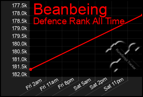 Total Graph of Beanbeing