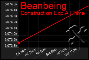 Total Graph of Beanbeing