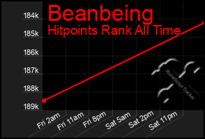 Total Graph of Beanbeing