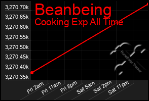 Total Graph of Beanbeing