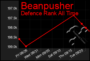 Total Graph of Beanpusher