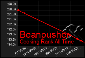 Total Graph of Beanpusher