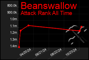 Total Graph of Beanswallow