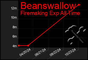 Total Graph of Beanswallow