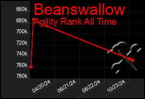 Total Graph of Beanswallow