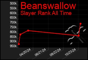 Total Graph of Beanswallow