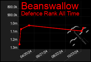 Total Graph of Beanswallow