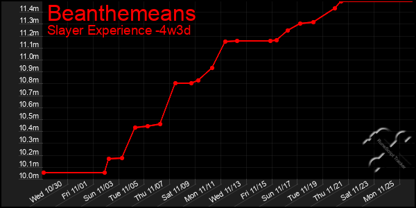 Last 31 Days Graph of Beanthemeans