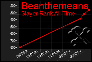 Total Graph of Beanthemeans