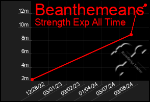 Total Graph of Beanthemeans