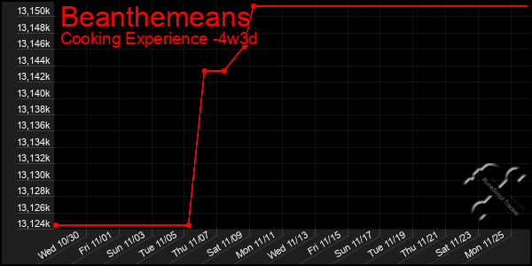 Last 31 Days Graph of Beanthemeans