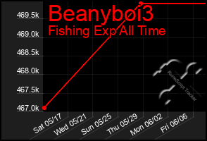 Total Graph of Beanyboi3
