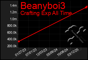 Total Graph of Beanyboi3