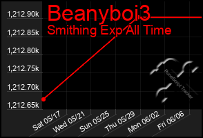 Total Graph of Beanyboi3