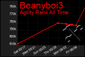 Total Graph of Beanyboi3