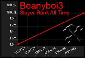 Total Graph of Beanyboi3