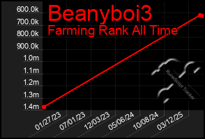 Total Graph of Beanyboi3
