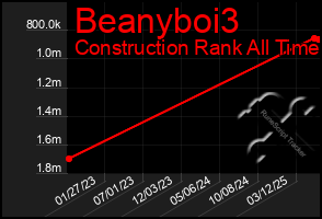 Total Graph of Beanyboi3