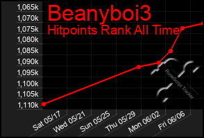 Total Graph of Beanyboi3