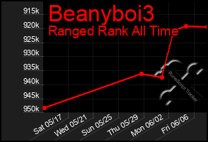 Total Graph of Beanyboi3