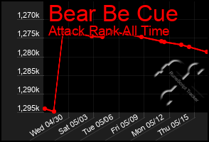 Total Graph of Bear Be Cue