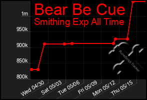 Total Graph of Bear Be Cue