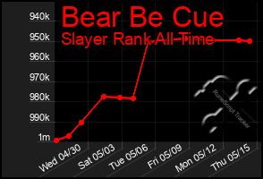 Total Graph of Bear Be Cue