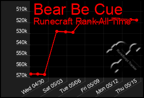 Total Graph of Bear Be Cue