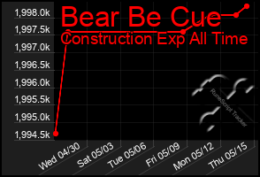 Total Graph of Bear Be Cue