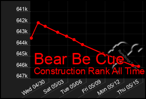Total Graph of Bear Be Cue