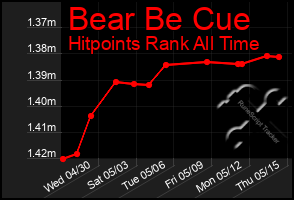 Total Graph of Bear Be Cue