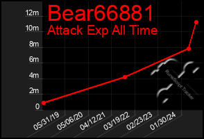 Total Graph of Bear66881