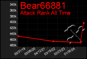 Total Graph of Bear66881