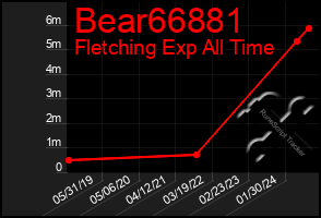 Total Graph of Bear66881