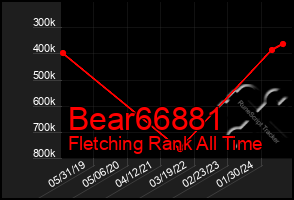 Total Graph of Bear66881