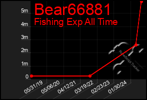 Total Graph of Bear66881