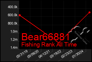 Total Graph of Bear66881