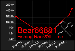 Total Graph of Bear66881